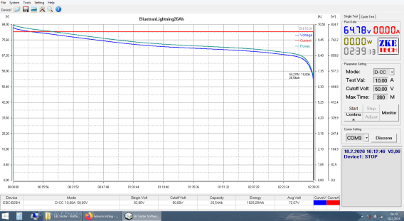 Vsett 10+Super - ridden for 878 km